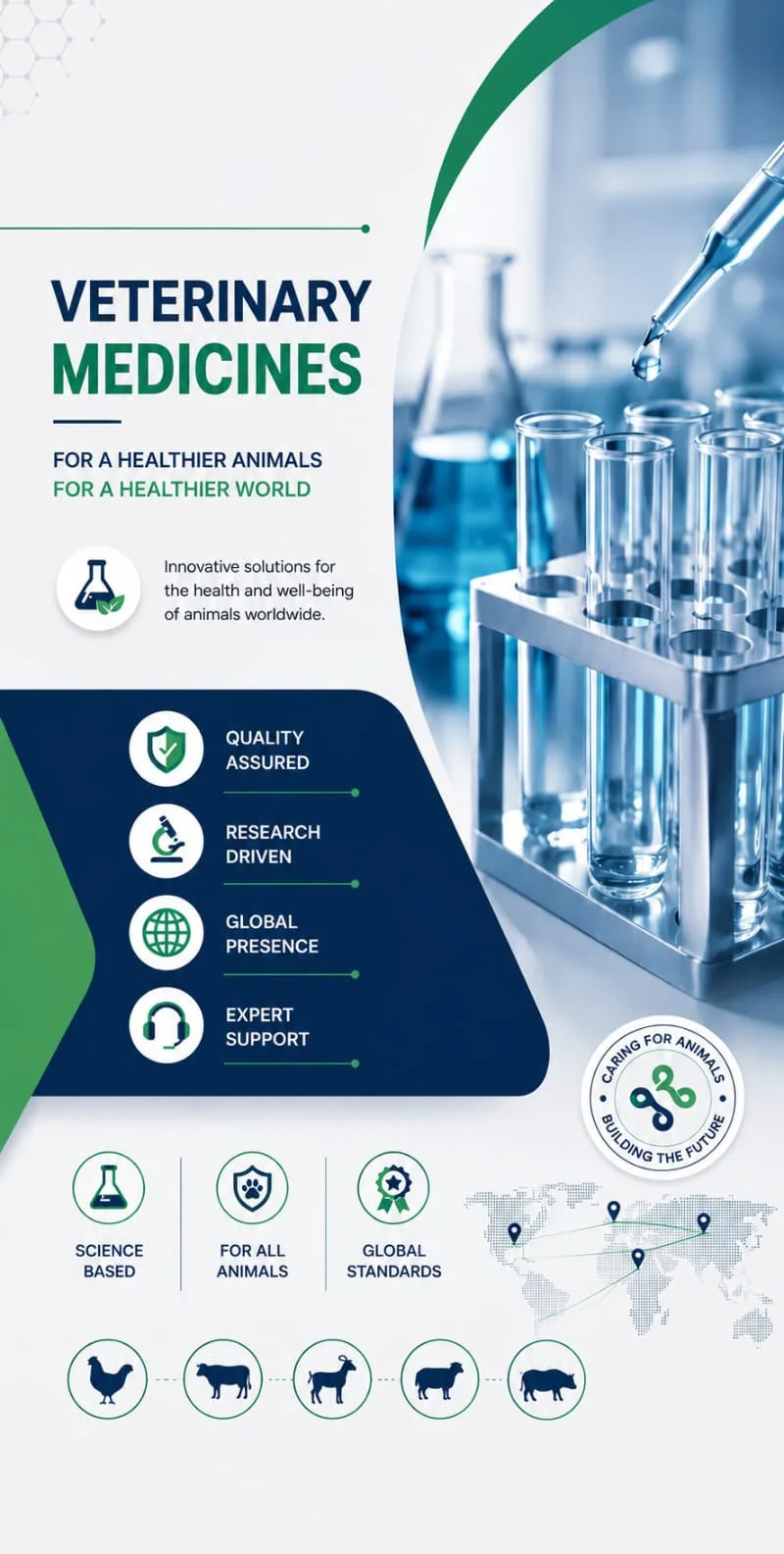 Biovety veterinary medicines quality, research and global-support overview